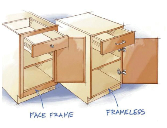Why Frameless, Latitude Cabinets Reviews