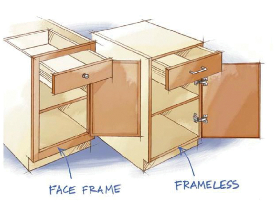Why Frameless Why Frameless, Latitude Cabinets Reviews